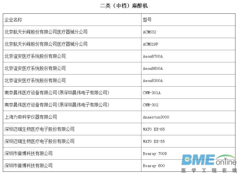 第三批优秀国产医疗设备评选结果出炉：哪些医械企上榜