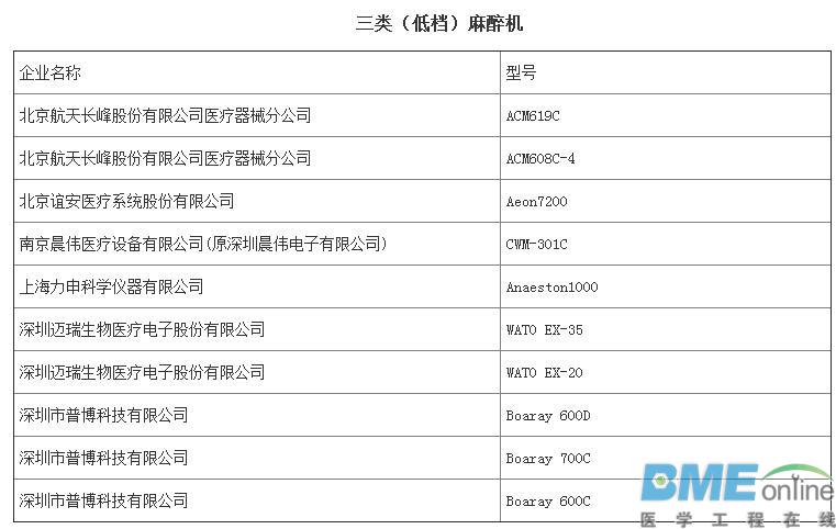 第三批优秀国产医疗设备评选结果出炉：哪些医械企上榜