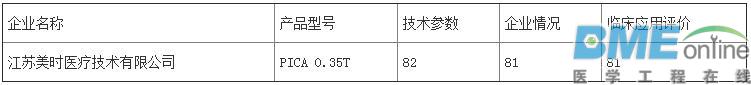第三批优秀国产医疗设备评选结果出炉：哪些医械企上榜