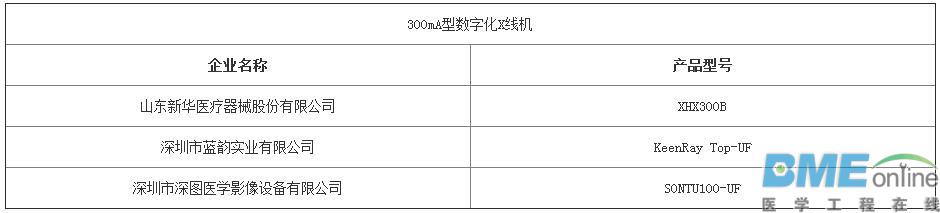 第三批优秀国产医疗设备评选结果出炉：哪些医械企上榜