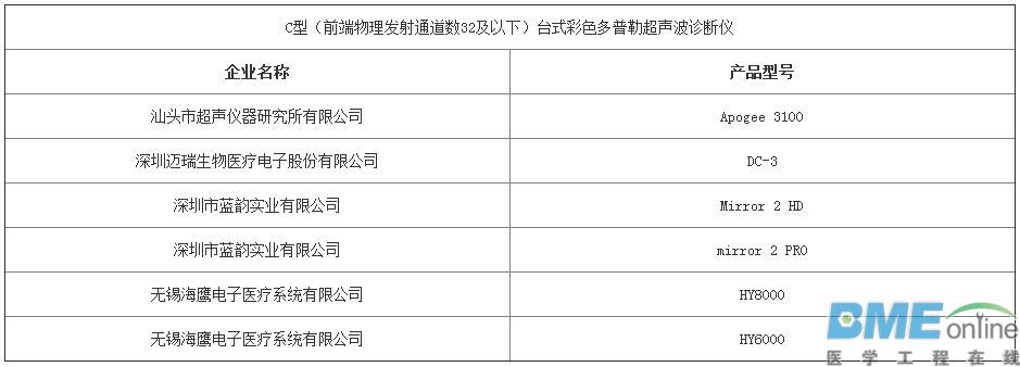 第三批优秀国产医疗设备评选结果出炉：哪些医械企上榜
