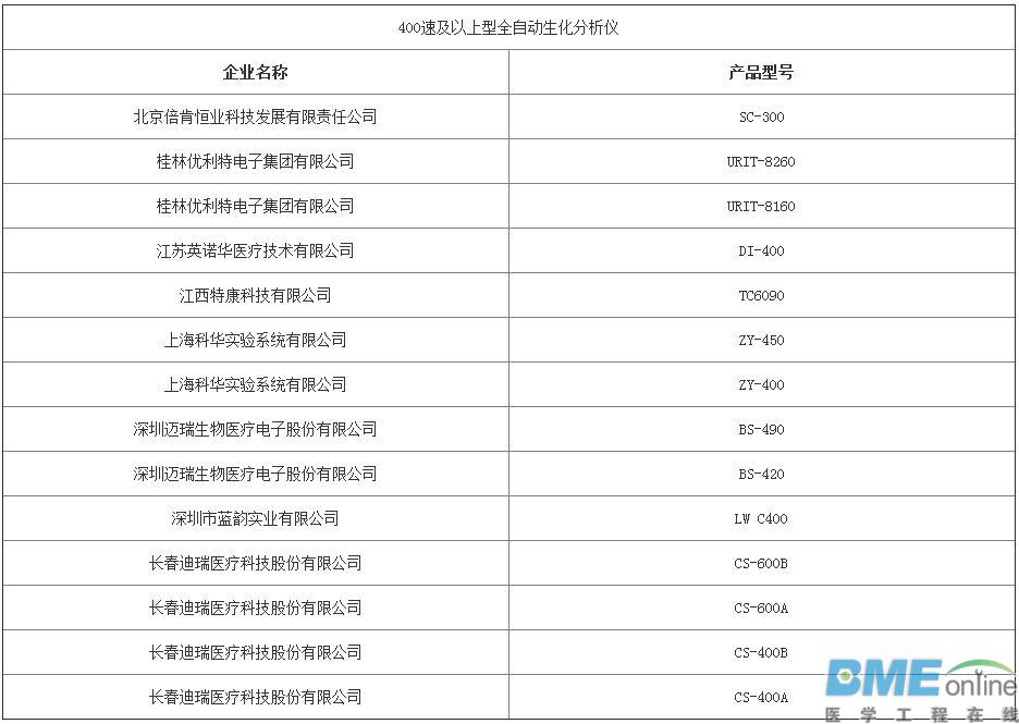 第三批优秀国产医疗设备评选结果出炉：哪些医械企上榜