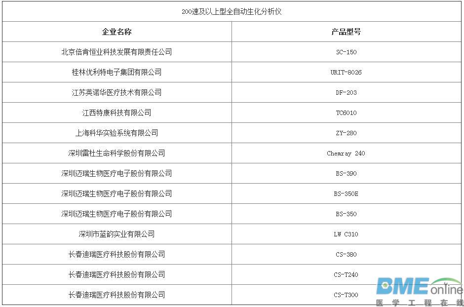 第三批优秀国产医疗设备评选结果出炉：哪些医械企上榜