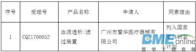 第三条“绿色通道”！全国首个优先审批的医疗器械产生了