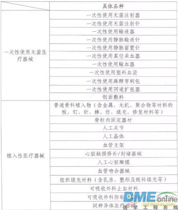 全国大检查！要查近5万家医疗器械企业和医院
