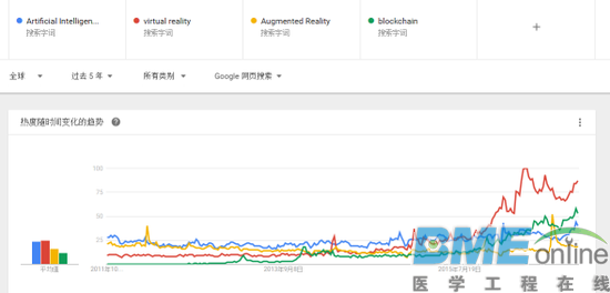 这份报告告诉你VR/AR医疗前景到底如何？