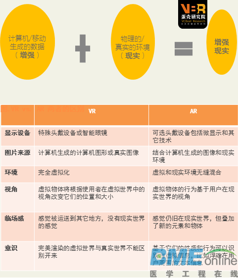 这份报告告诉你VR/AR医疗前景到底如何？