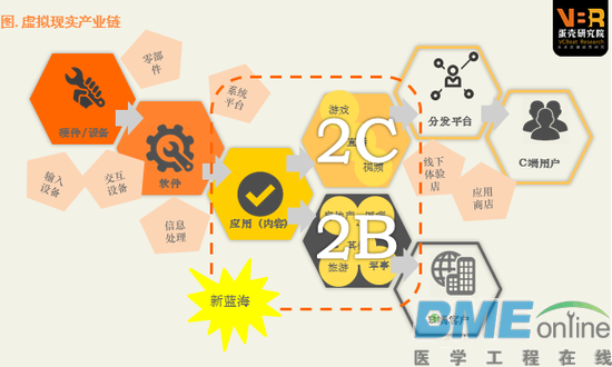 这份报告告诉你VR/AR医疗前景到底如何？
