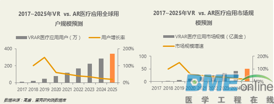 这份报告告诉你VR/AR医疗前景到底如何？
