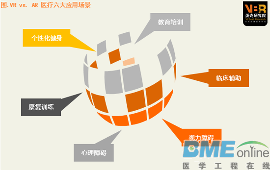 这份报告告诉你VR/AR医疗前景到底如何？