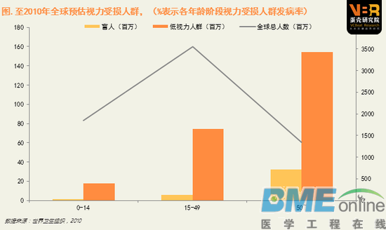 这份报告告诉你VR/AR医疗前景到底如何？