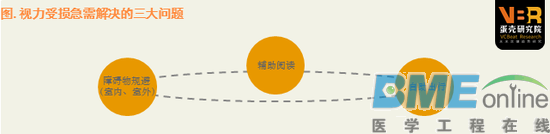 这份报告告诉你VR/AR医疗前景到底如何？