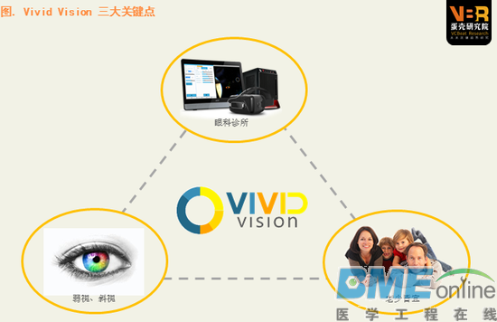 这份报告告诉你VR/AR医疗前景到底如何？