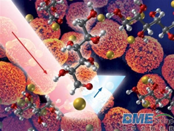 科学家结合3D打印与机器学习开发可探测病毒的医用传感器