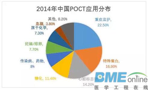IVD五大版块解析：生化、免疫、血球、分子和POCT