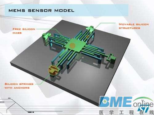 天津大学应用MEMS技术突破靶向细胞导入世界难题