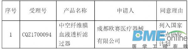 又一国产产品优先审批 血透市场要大爆发