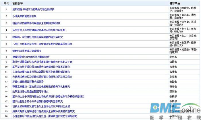 2017年度国家科学技术奖受理项目公示（附生物医疗领域名单）