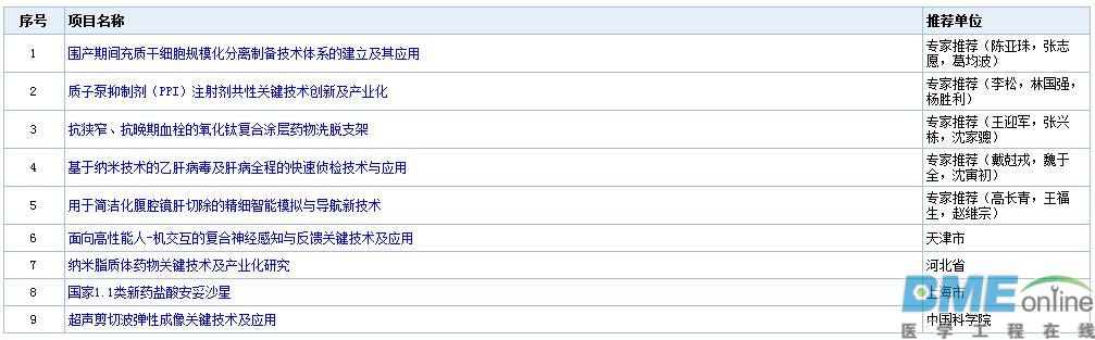2017年度国家科学技术奖受理项目公示（附生物医疗领域名单）