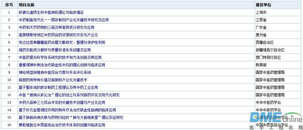 2017年度国家科学技术奖受理项目公示（附生物医疗领域名单）