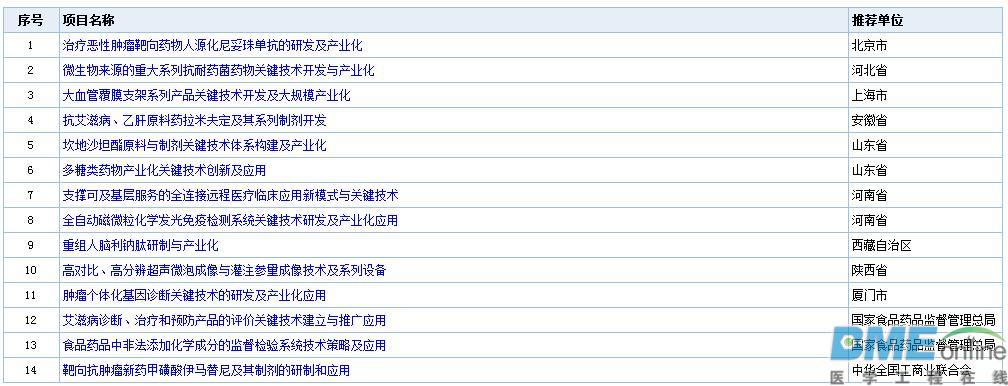 2017年度国家科学技术奖受理项目公示（附生物医疗领域名单）