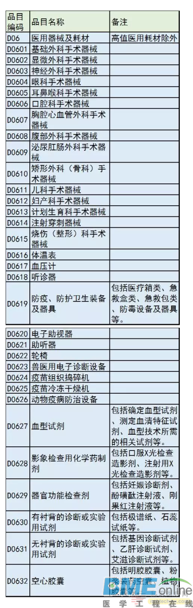 2017年，山东低值耗材要集中采购！