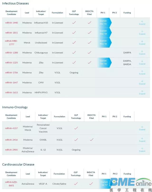 谁将成为基因治疗2.0时代的明日之星？