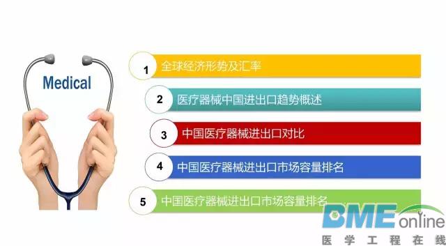 中国医疗器械出进口产品排行榜