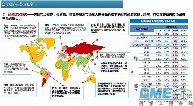 中国医疗器械出进口产品排行榜