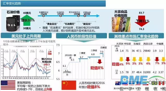 中国医疗器械出进口产品排行榜