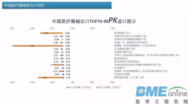 中国医疗器械出进口产品排行榜