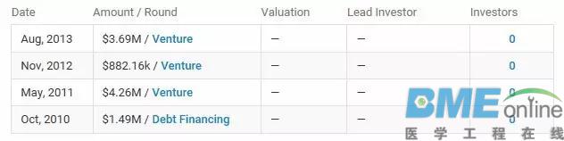 盘点全球顶尖各具特色的医疗机器人