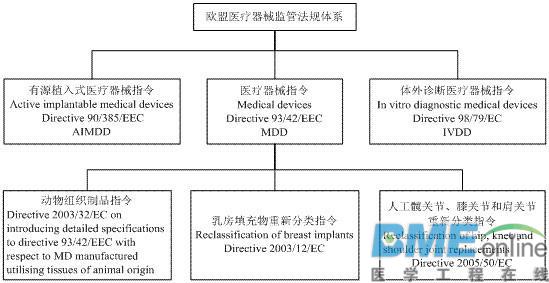 欧洲议会通过新法规加强医疗设备监管 设定更严格要求