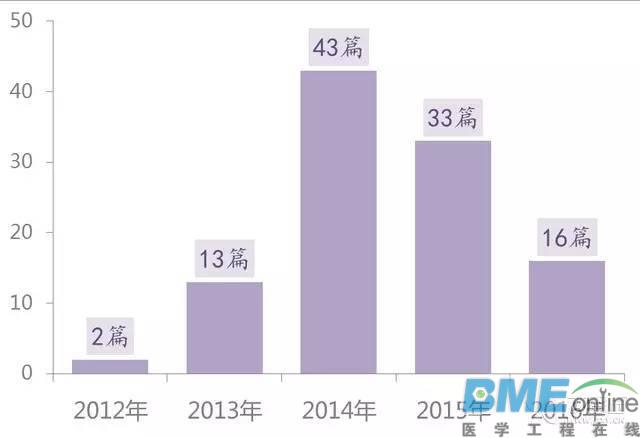 107篇SCI论文撤稿事件新动态:被撤稿件总共被引760 多次