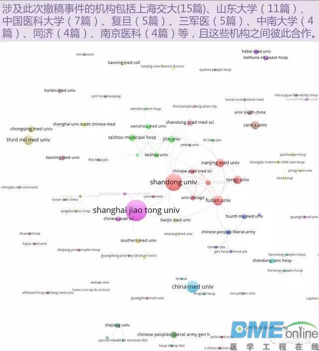 107篇SCI论文撤稿事件新动态：被撤稿件总共被引760 多次