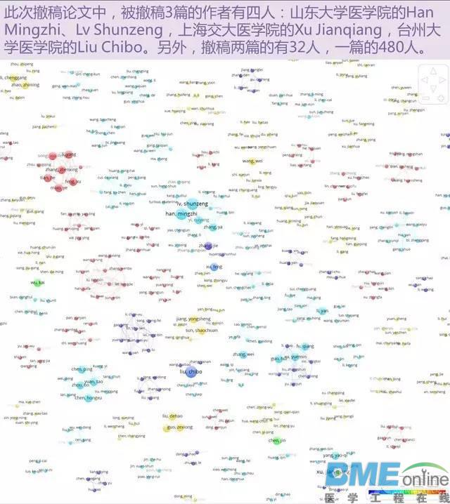 107篇SCI论文撤稿事件新动态：被撤稿件总共被引760 多次