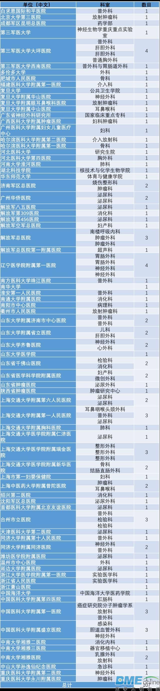 中国论文撤稿事件追踪:77家涉事医院名单曝光
