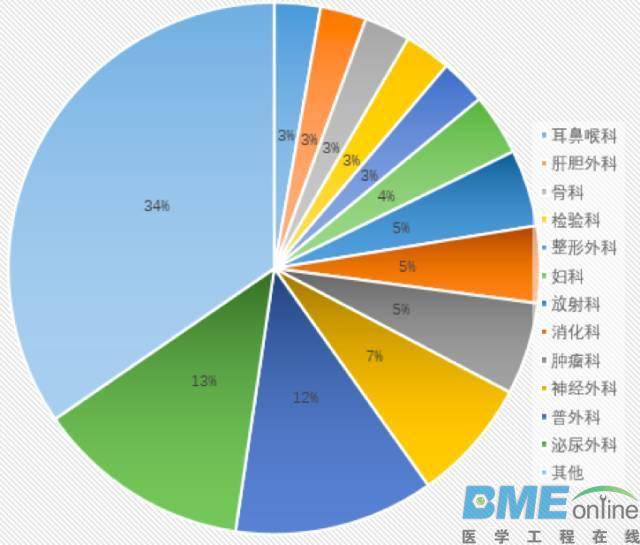 中国论文撤稿事件追踪：77家涉事医院名单曝光