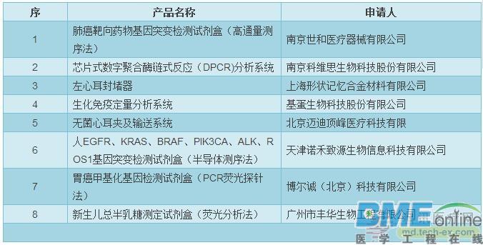 又有9款国产医械获特殊审批