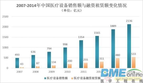 国产高端医疗器械何时才能与进口产品比肩