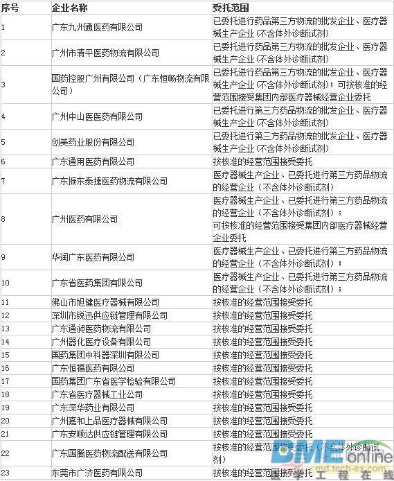 医用耗材两票制席卷 北上广配送商大起底！