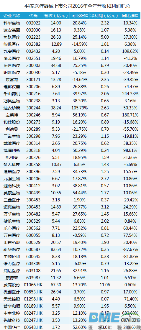 替代进口成趋势：国产医疗器械迎来风口