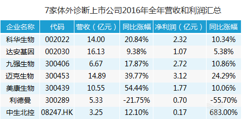 替代进口成趋势：国产医疗器械迎来风口