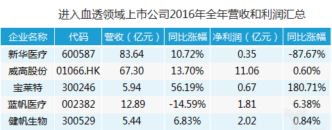 替代进口成趋势：国产医疗器械迎来风口