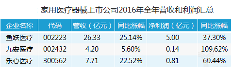替代进口成趋势：国产医疗器械迎来风口