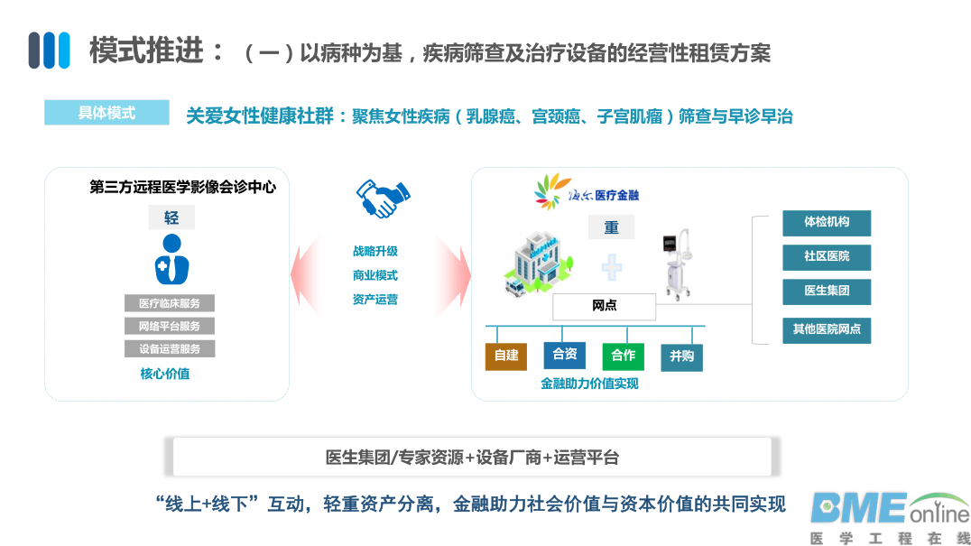 海尔如何通过“产业+金融”深入基层医疗？