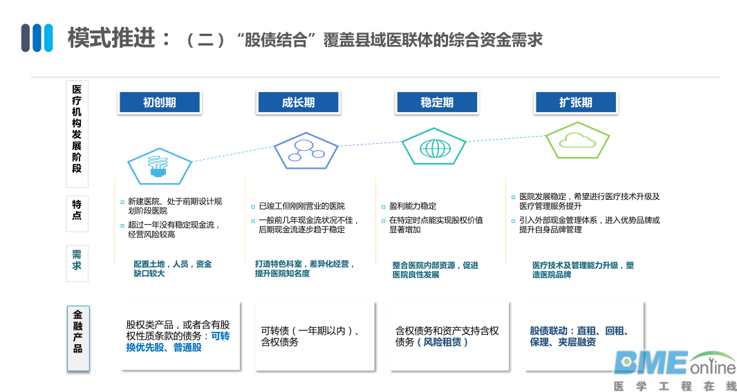 海尔如何通过“产业+金融”深入基层医疗？
