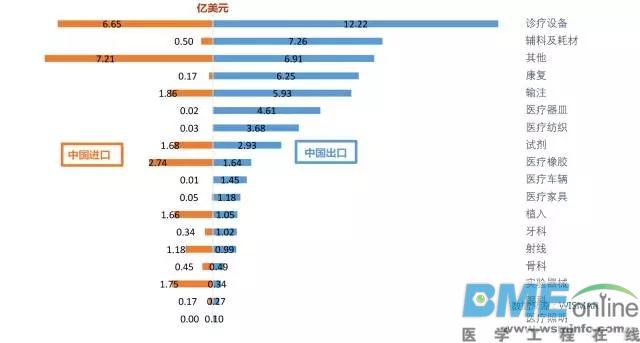 中国医疗器械与“一带一路”国家总贸易额排行榜出炉