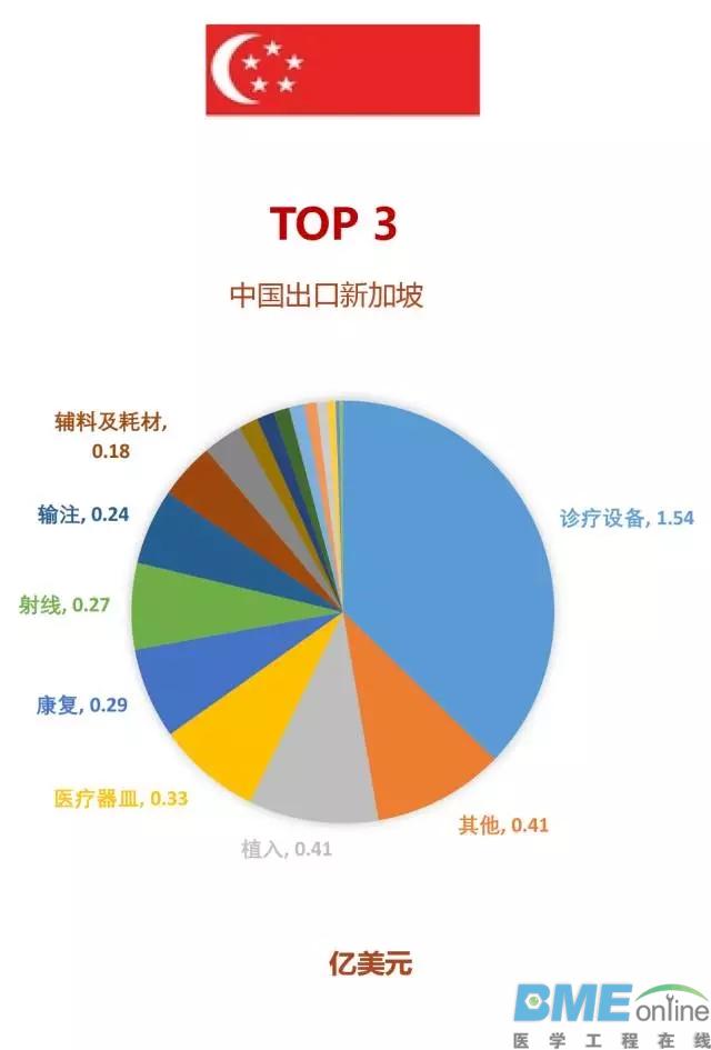 中国医疗器械与“一带一路”国家总贸易额排行榜出炉