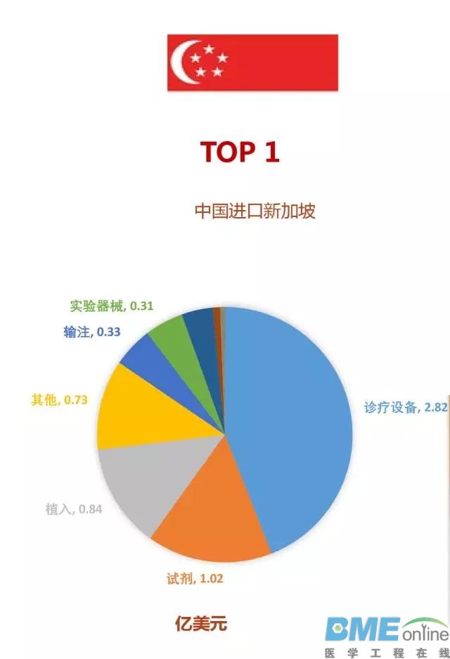 中国医疗器械与“一带一路”国家总贸易额排行榜出炉